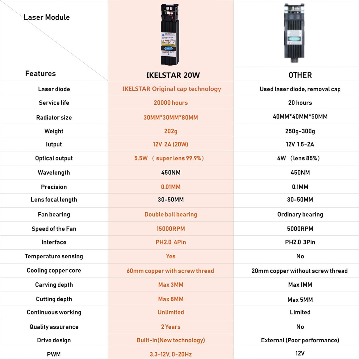 iklestar™ 20W Fixed Focus Laser Module Kit