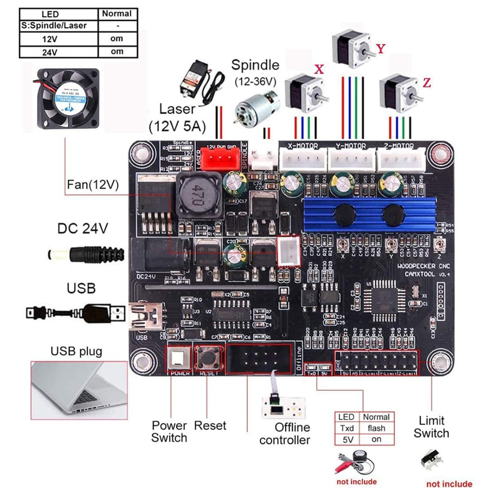 iklestar™ Upgraded GRBL Control Board