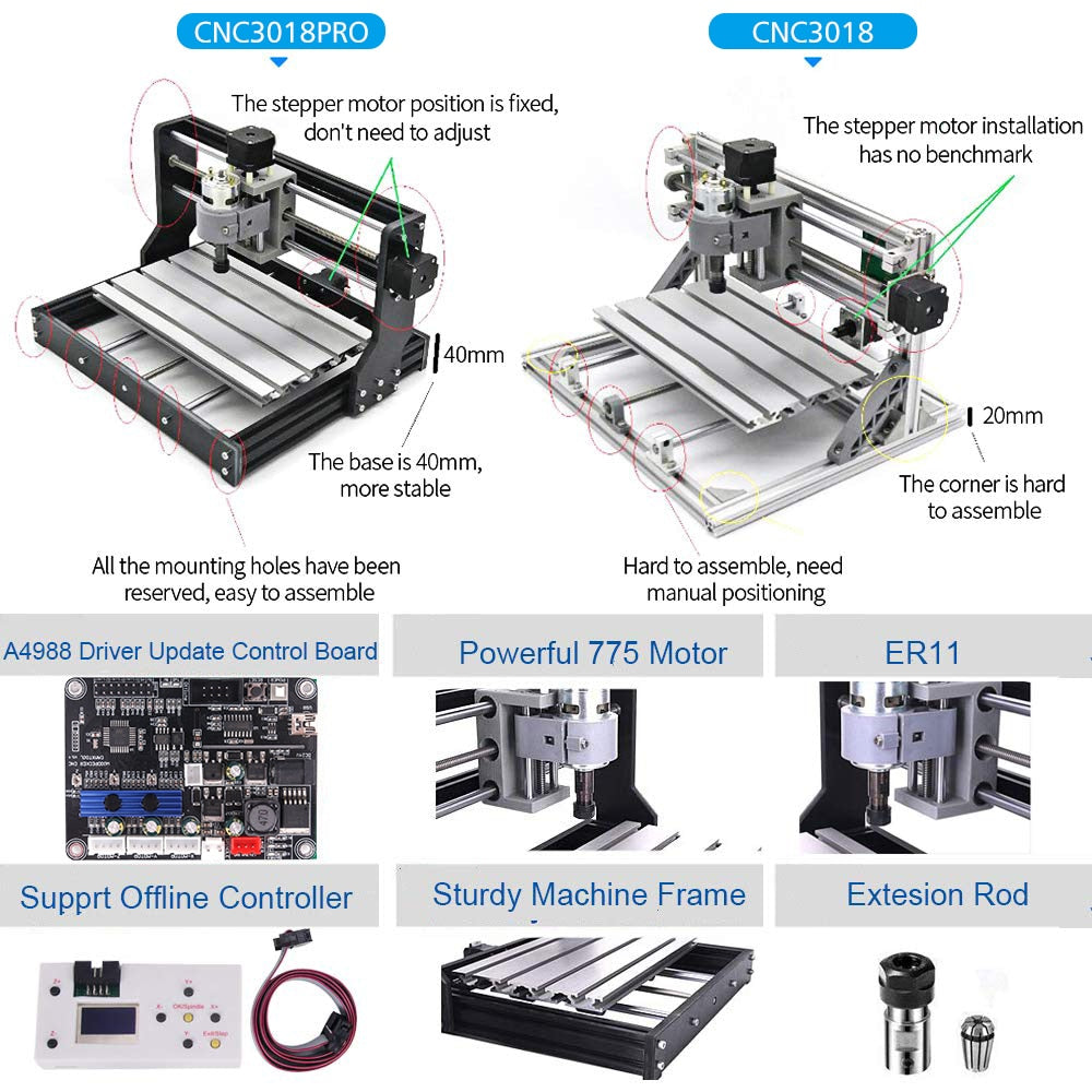 iklestar™ CNC Router 3018-PRO DIY Kit