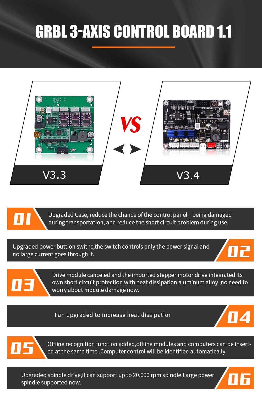 iklestar™ Upgraded GRBL Control Board